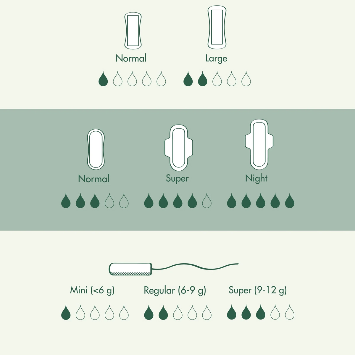 Naty – Sanitary Pads